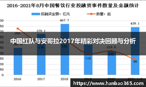 中国红队与安哥拉2017年精彩对决回顾与分析